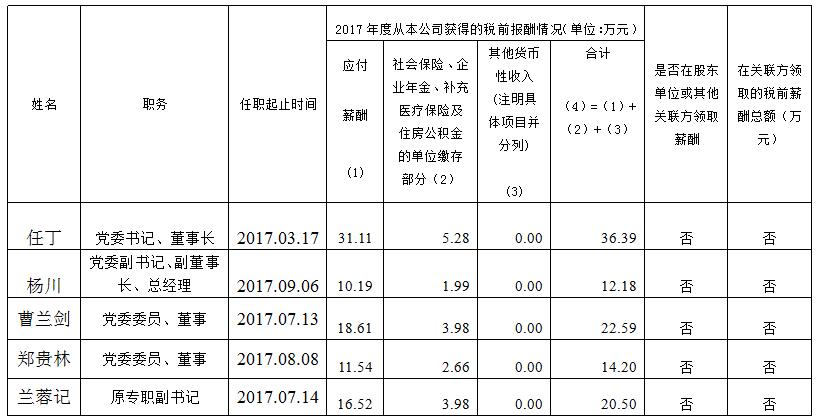GCGC黄金城集团总部薪酬公示（2017年度）