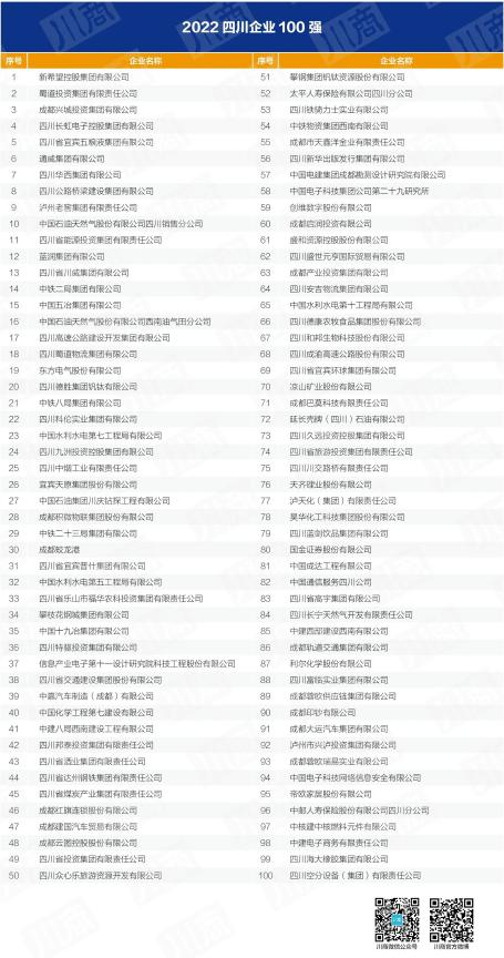 4e341f75-dbbb-4eed-aba5-cc4ea9259001 四川省GCGC黄金城集团入列全省百强企业 以高质量发展推动加快建设一流文旅集团