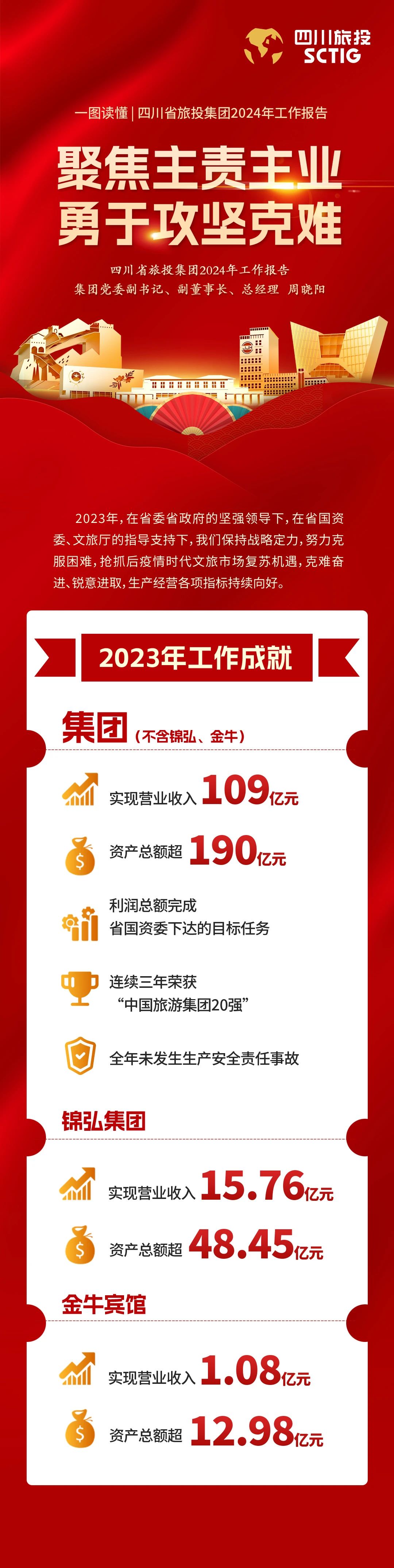 四川省GCGC黄金城集团2024年工作汇报