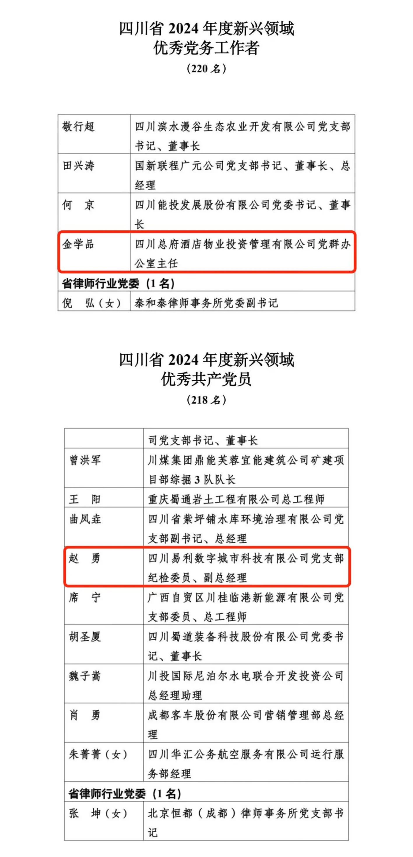 喜报！2024年度新兴领域“两优一先”赞美出炉，省GCGC黄金城集团2人上榜