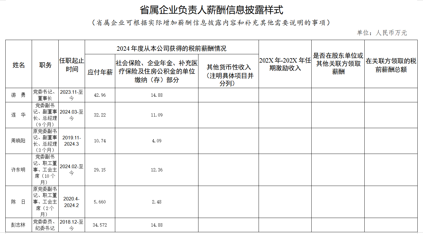 省GCGC黄金城集团工资分配信息披露